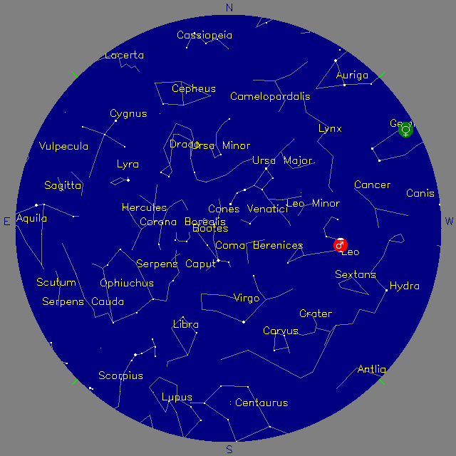 Sky Chart