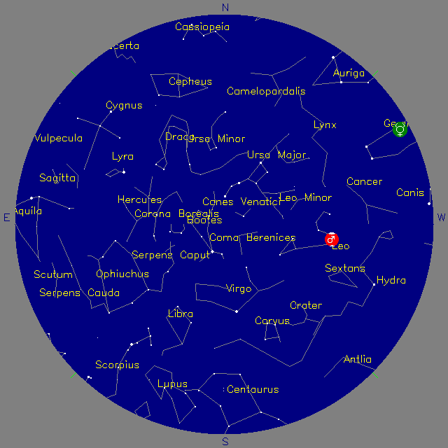 Sky Chart
