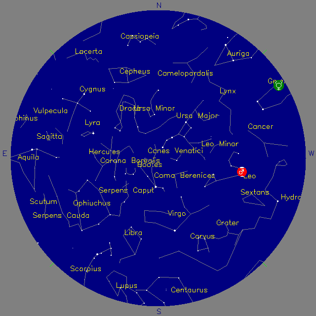 Sky Chart