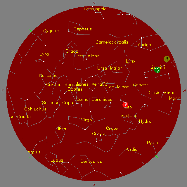 Sky Chart