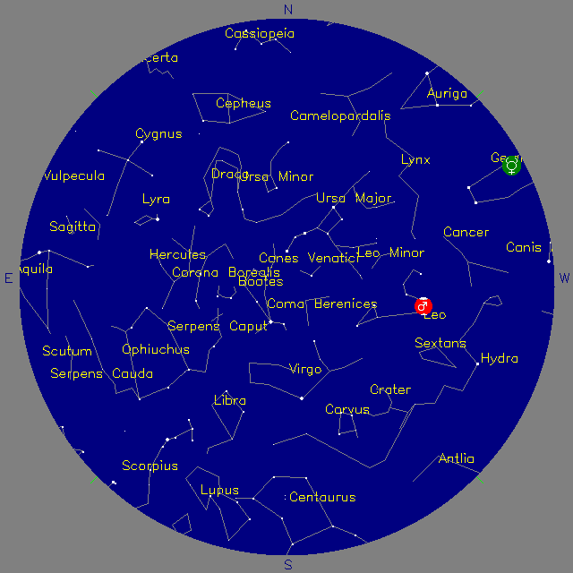 Sky Chart
