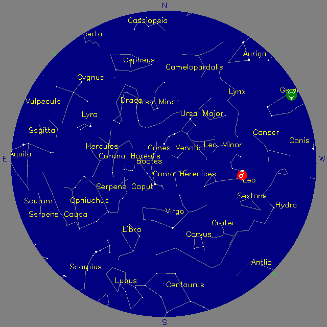 Sky Chart