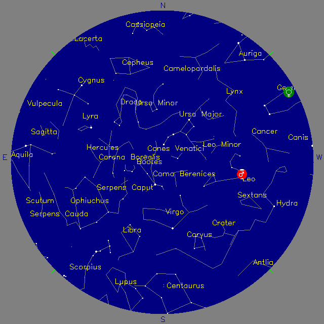 Sky Chart