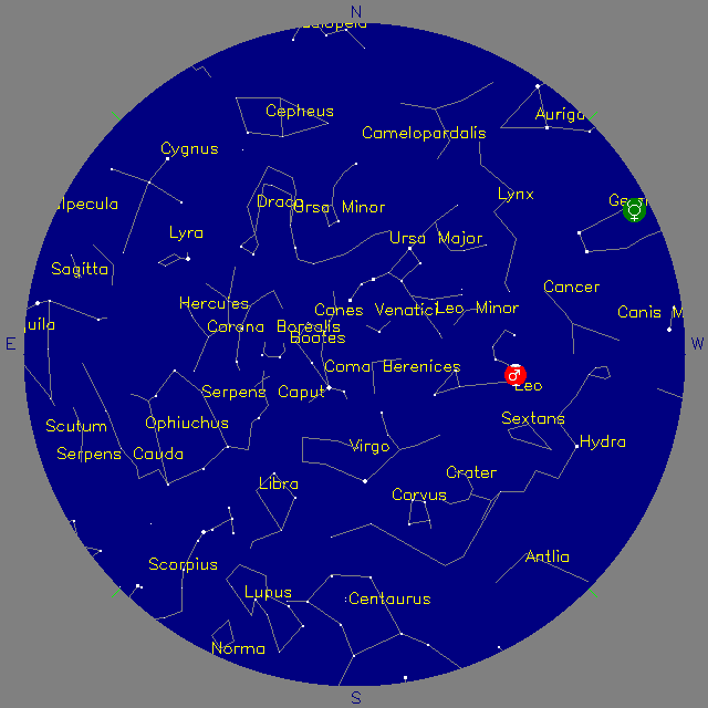 Sky Chart