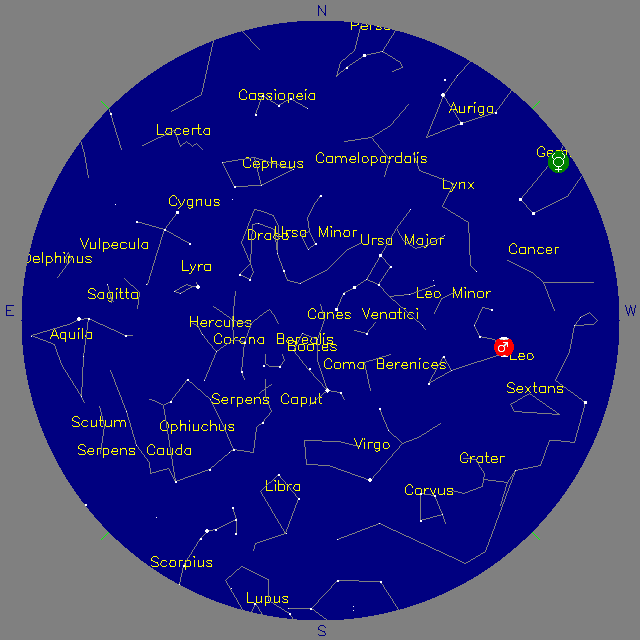 Sky Chart