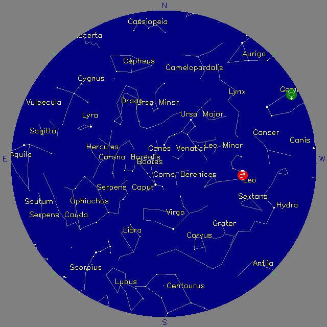 Sky Chart