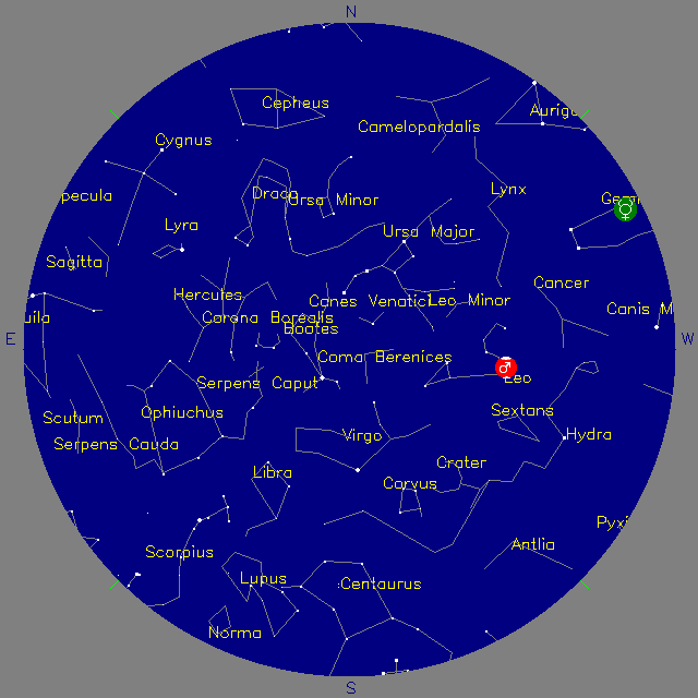 Sky Chart