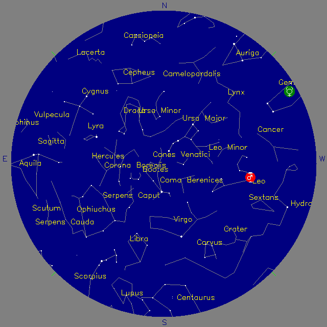 Sky Chart