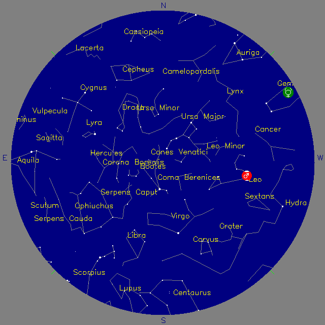Sky Chart