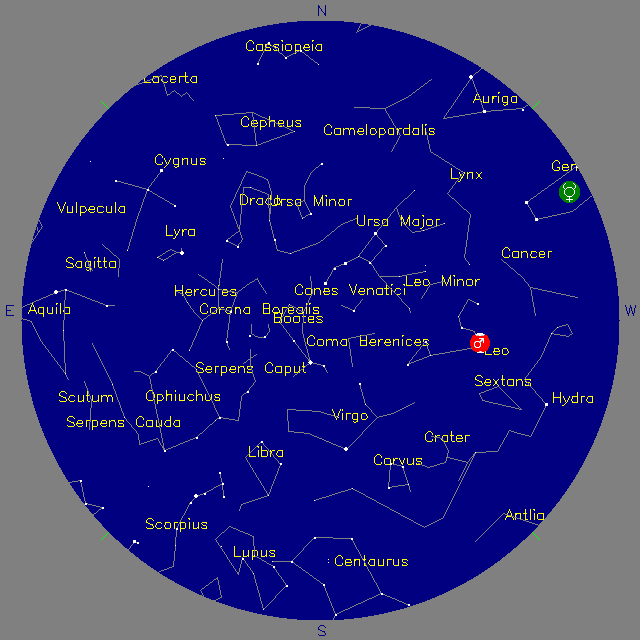 Sky Chart