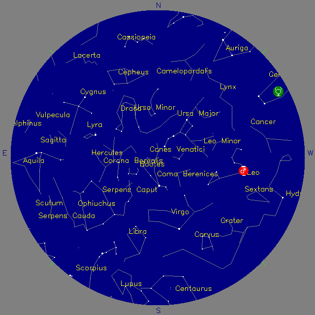 Sky Chart