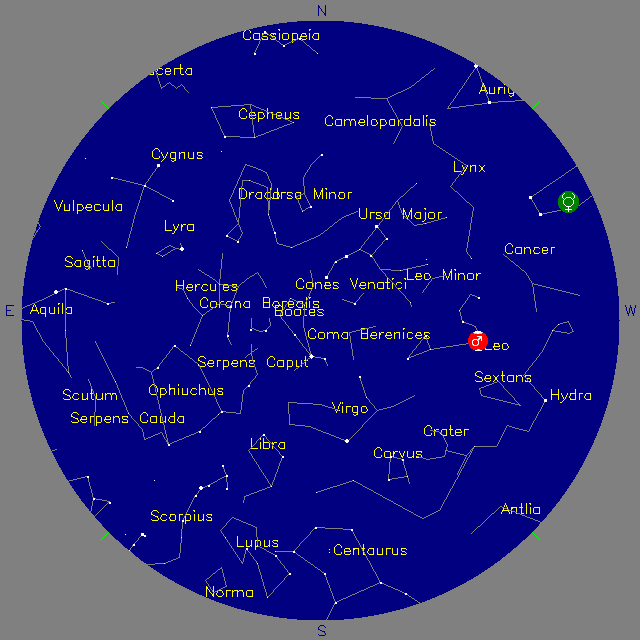 Sky Chart