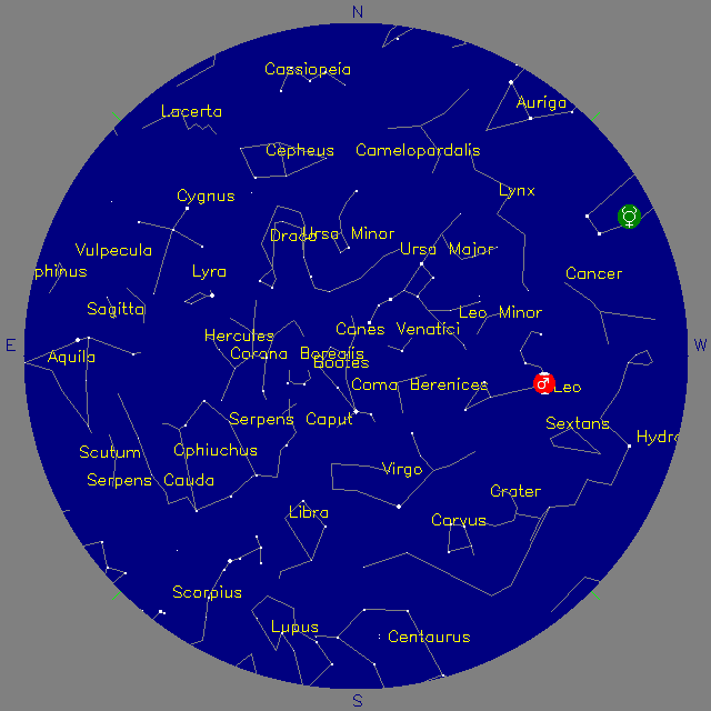 Sky Chart