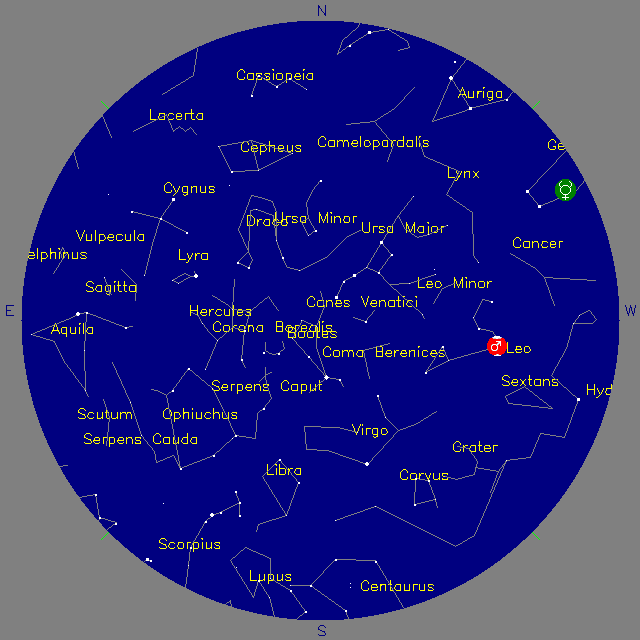 Sky Chart
