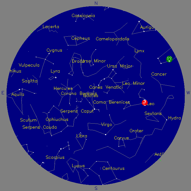 Sky Chart
