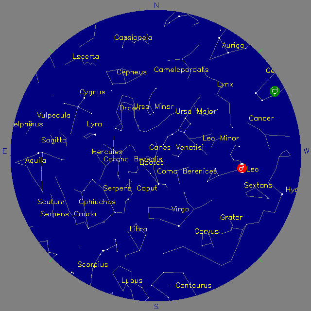 Sky Chart