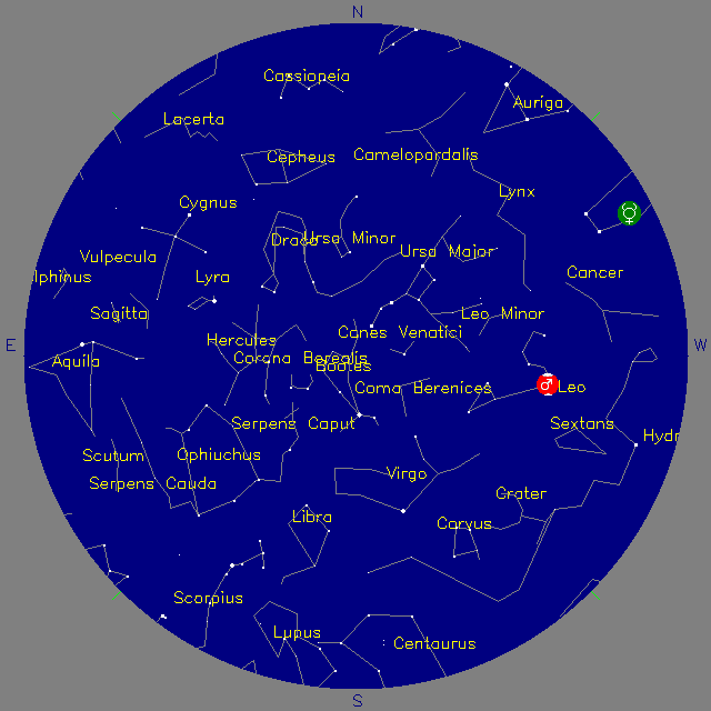 Sky Chart