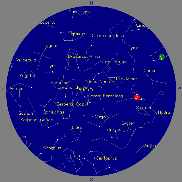 Sky Chart