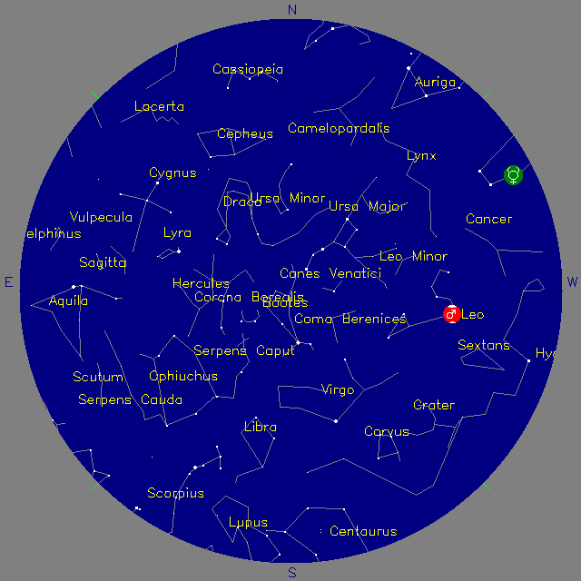 Sky Chart