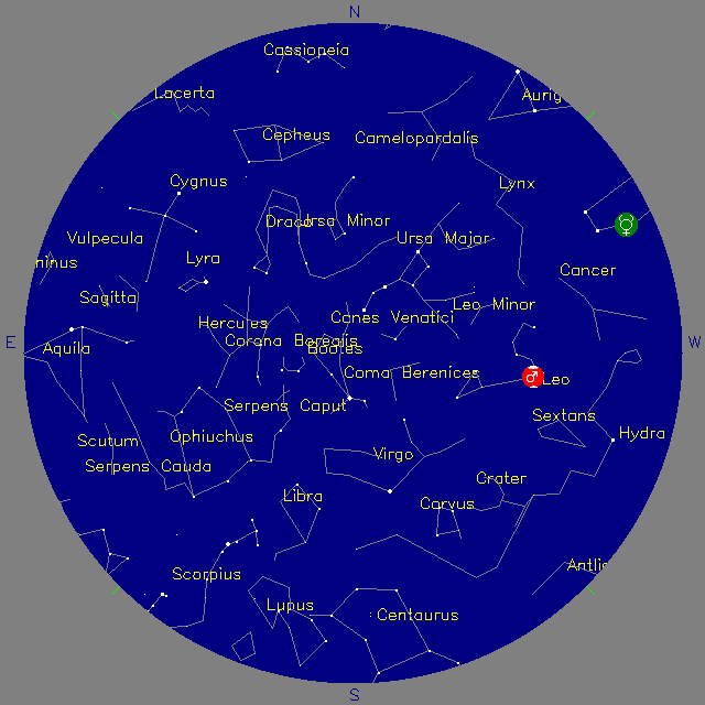 Sky Chart