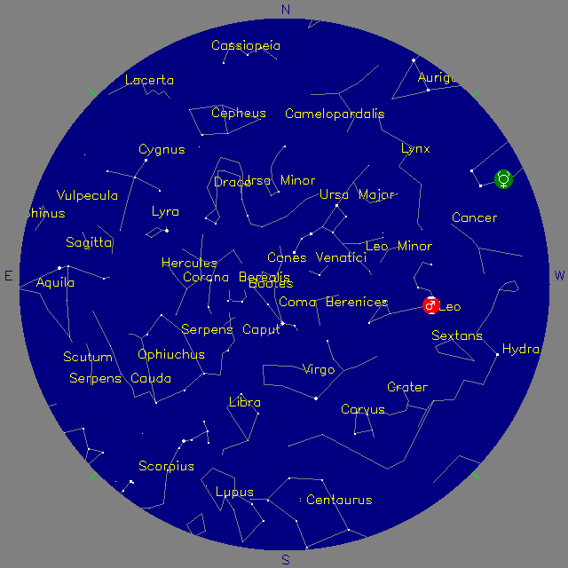 Sky Chart