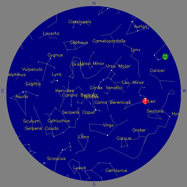 Sky Chart