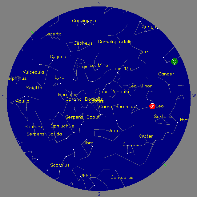 Sky Chart