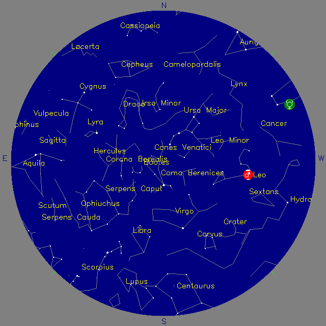 Sky Chart