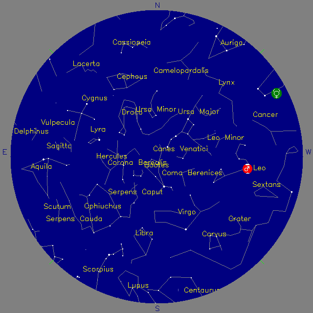 Sky Chart