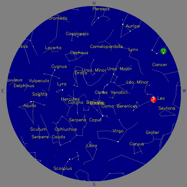 Sky Chart
