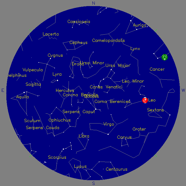 Sky Chart