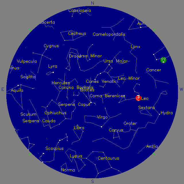 Sky Chart