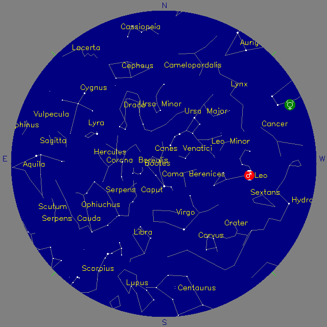 Sky Chart