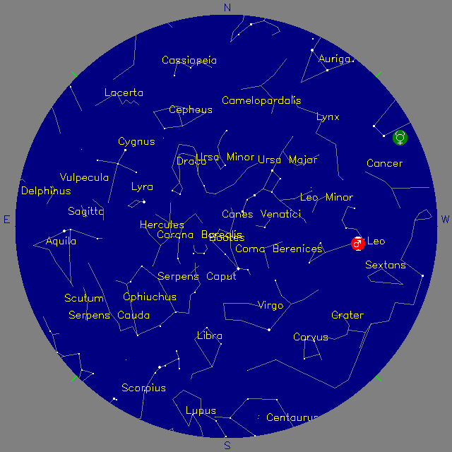 Sky Chart