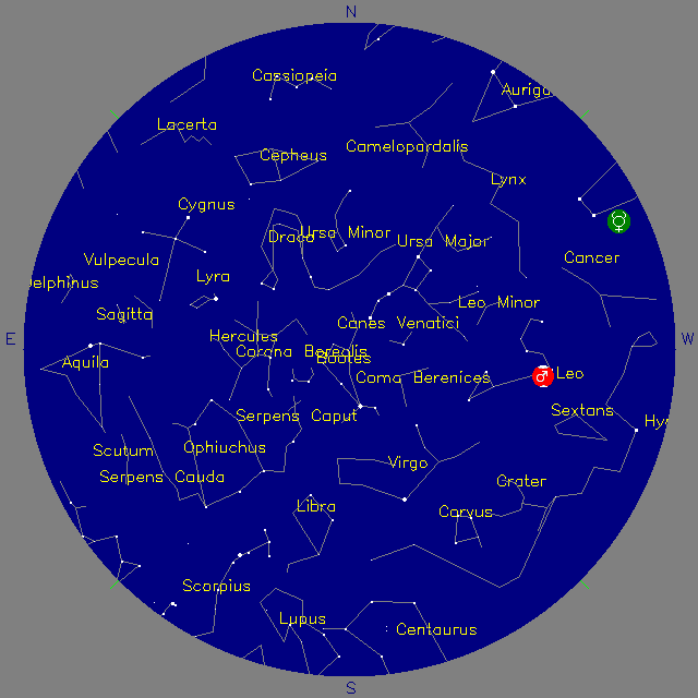 Sky Chart