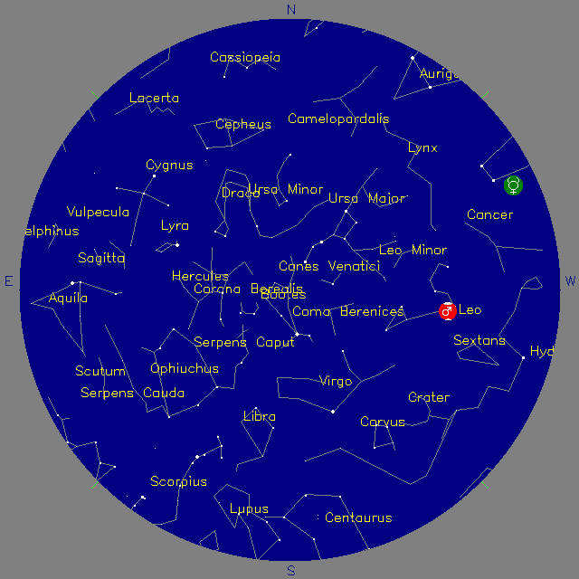 Sky Chart