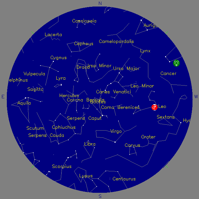 Sky Chart