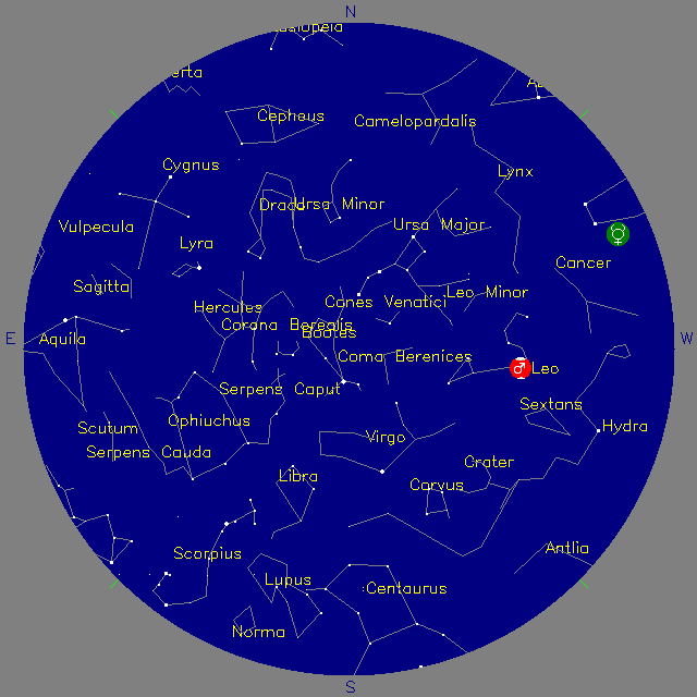 Sky Chart