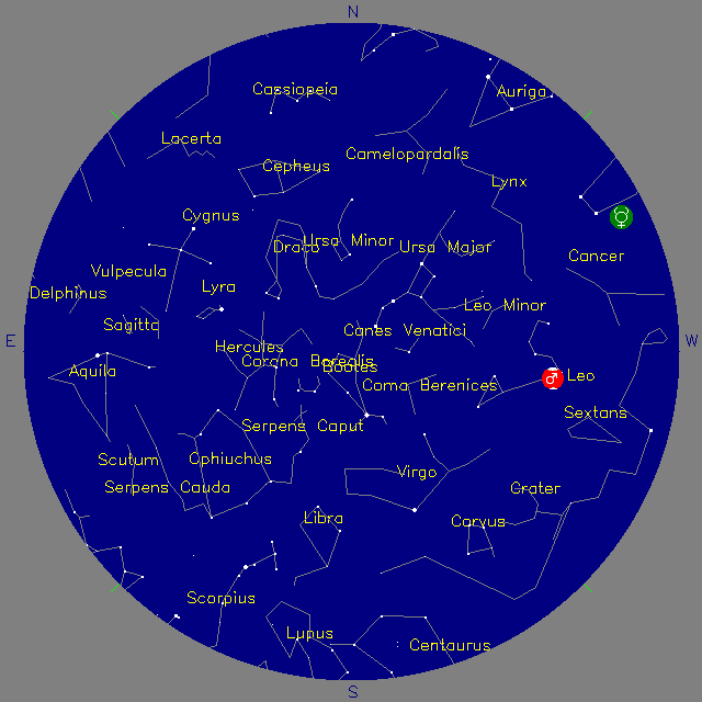 Sky Chart