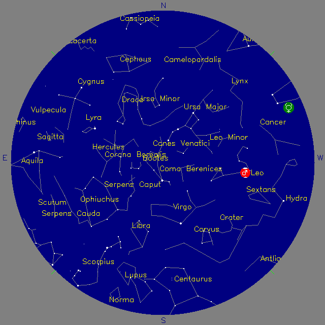 Sky Chart