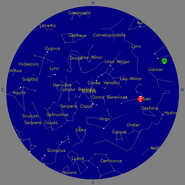 Sky Chart