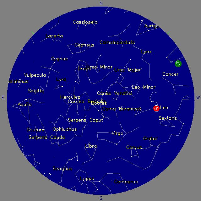 Sky Chart