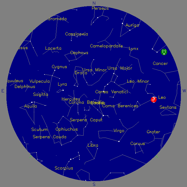 Sky Chart