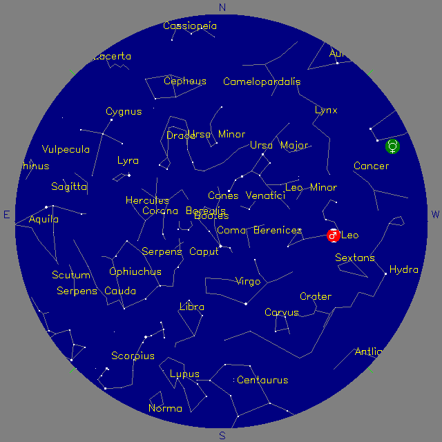 Sky Chart