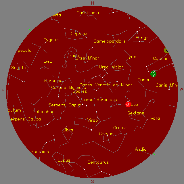 Sky Chart