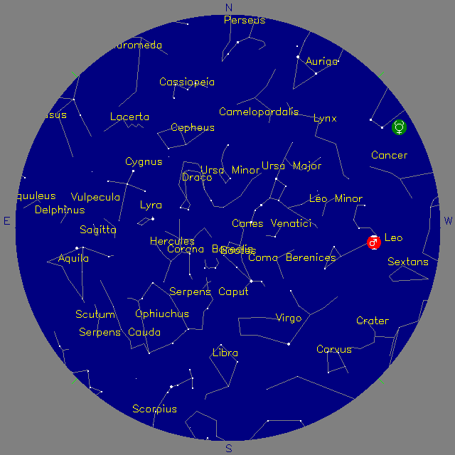 Sky Chart