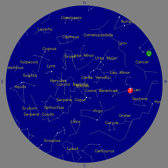 Sky Chart