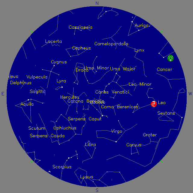 Sky Chart