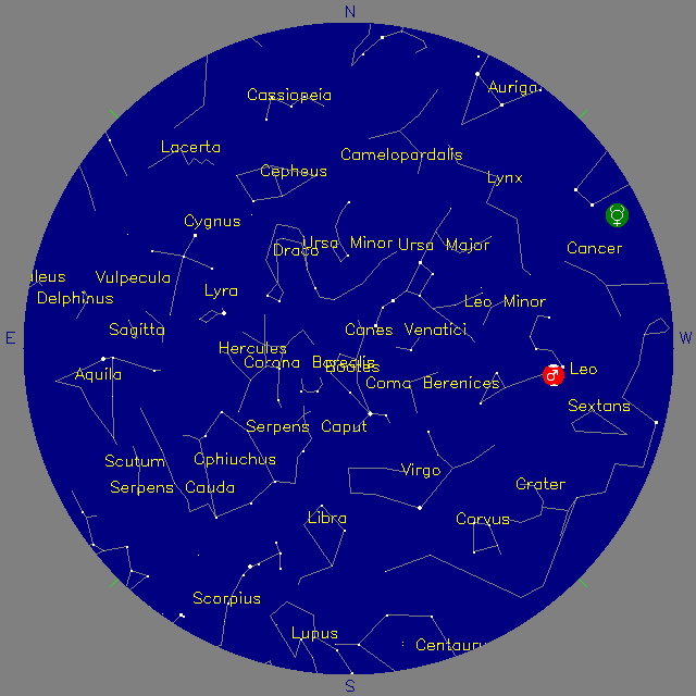 Sky Chart