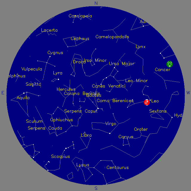 Sky Chart